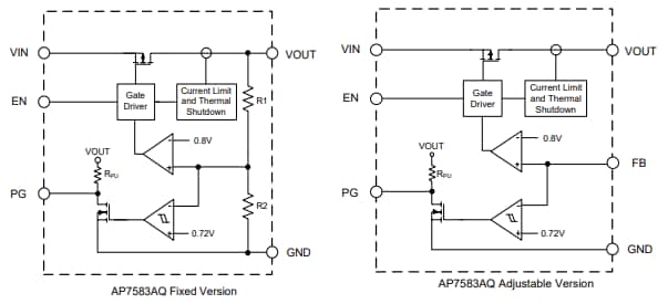 Blockdiagramm - Diodes Incorporated AP7583Q/AQ-Regler mit extrem niedrigem Dropout